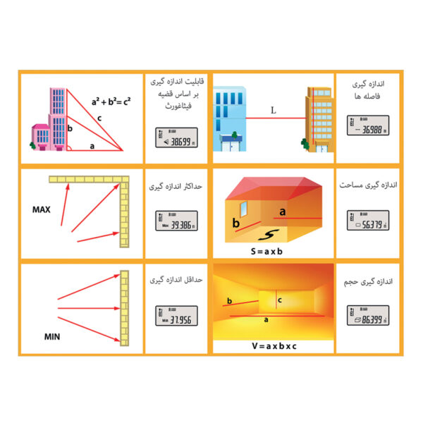 متر لیزری ۸۰ متری محک LDM-80